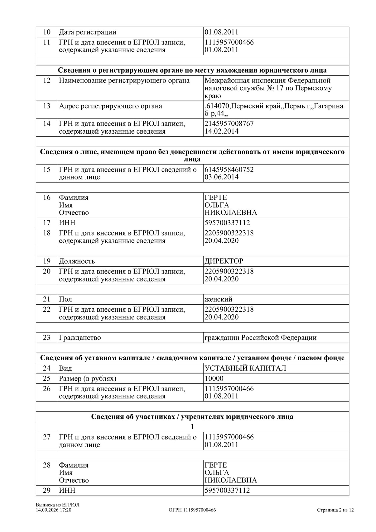 Актуальная выписка ЕГРЮЛ от 14.09.2026 — страница 2 из 12
